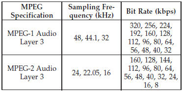 ID3 Tag information for artist, song title, and album title