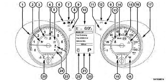 Instrument Cluster Descriptions