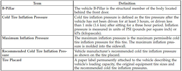 Tire Loading And Tire Pressure