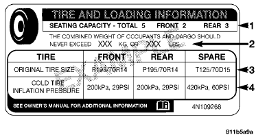 Tire and Loading Information Placard