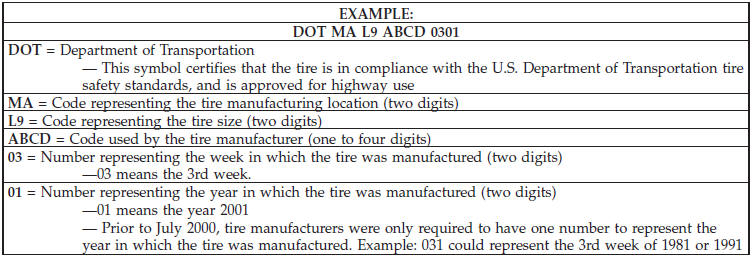 Tire Terminology And Definitions