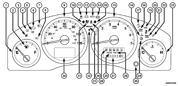 Instrument Cluster Descriptions