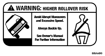 Rollover Warning Label