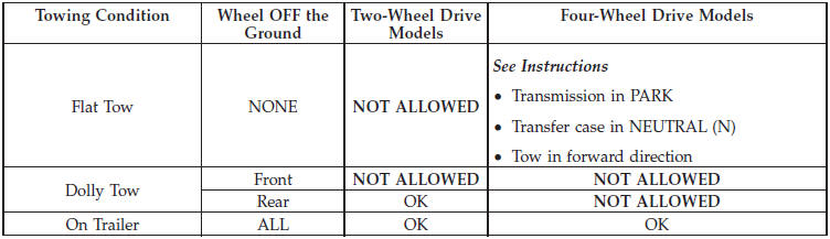 NOTE: Vehicles equipped with Quadra-Lift™ must be