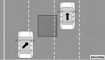 Side Monitoring