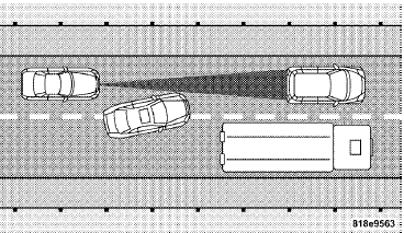 Narrow Vehicles