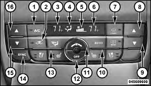Automatic Temperature Control (ATC) Panel