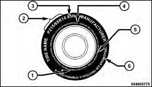 1 — U.S. DOT Safety Standards Code (TIN)