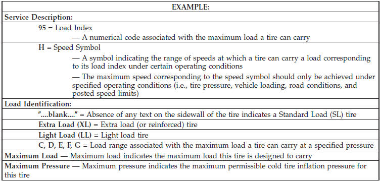 Tire Identification Number (TIN)