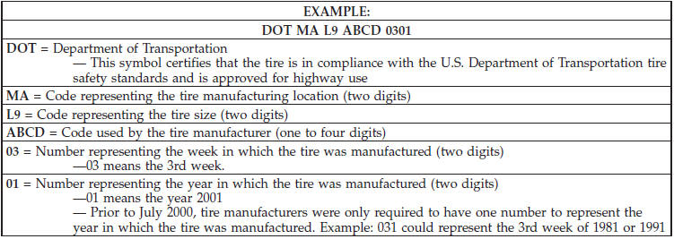 Tire Terminology And Definitions