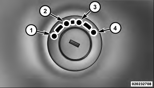 Ignition Switch Positions