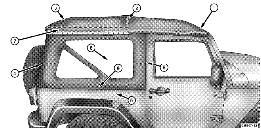 Lowering The Soft Top :: Soft Top — Two-Door Models :: Understanding The  Features Of Your Vehicle :: Jeep Wrangler Owner's Manual :: Jeep Wrangler -  