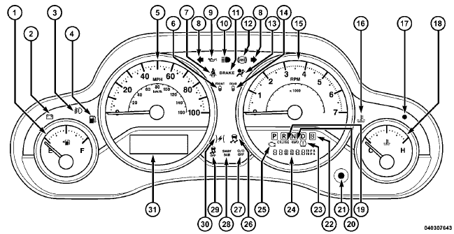 Instrument Cluster Descriptions