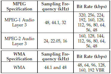 ID3 Tag information for artist, song title, and album title are supported for