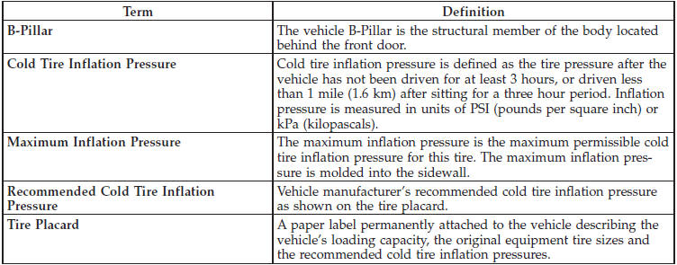 Tire Loading And Tire Pressure