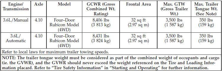 Trailer And Tongue Weight