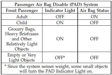 Drivers and adult passengers should verify that the PAD