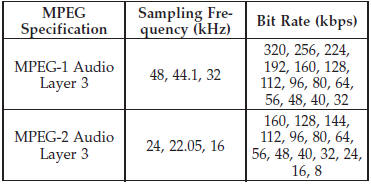 ID3 Tag information for artist, song title, and album title