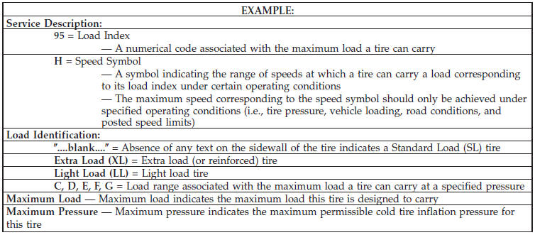 Tire Identification Number (TIN)