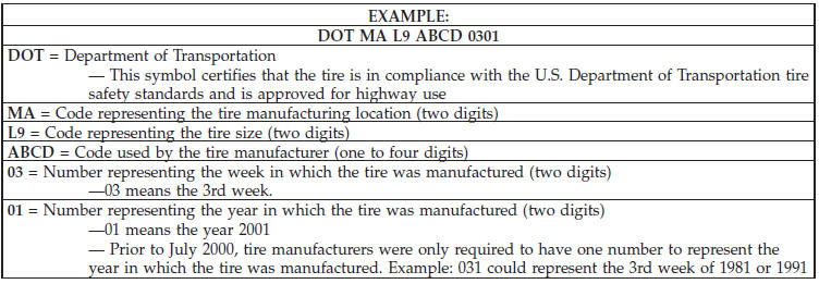 Tire Terminology And Definitions