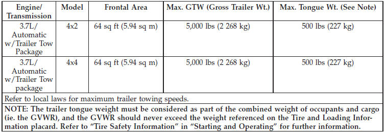 Trailer And Tongue Weight