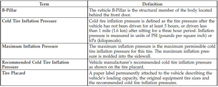 Tire Loading And Tire Pressure