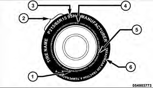 1 — U.S. DOT Safety Standards Code (TIN)