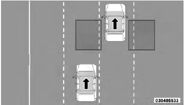 Rear Detection Zones