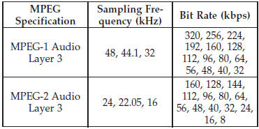 ID3 Tag information for artist, song title, and album title are supported for