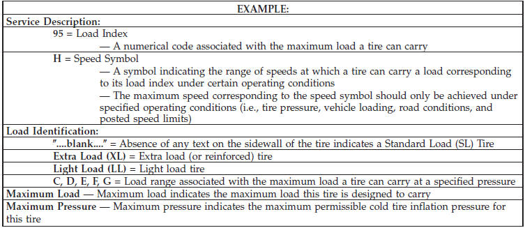 Tire Identification Number (TIN)