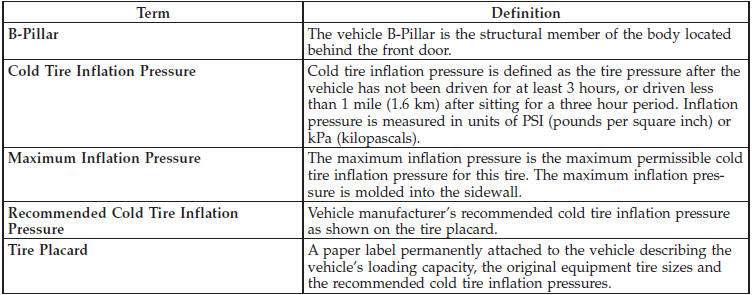 Tire Loading And Tire Pressure