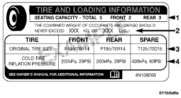 Tire and Loading Information Placard