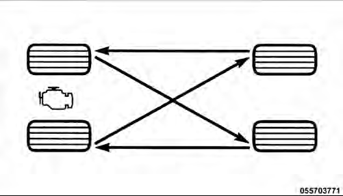 Tire Rotation