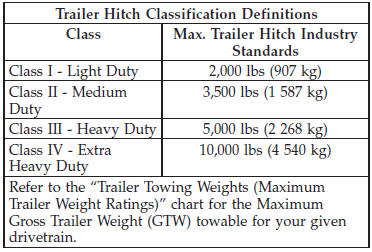 All trailer hitches should be professionally installed on your vehicle.