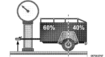 Consider the following items when computing the weight on the rear axle of the