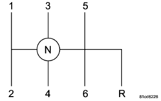 Shift Pattern